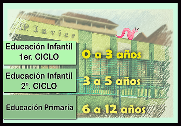 Ilustración que resume las Áreas educativas que se imparten 