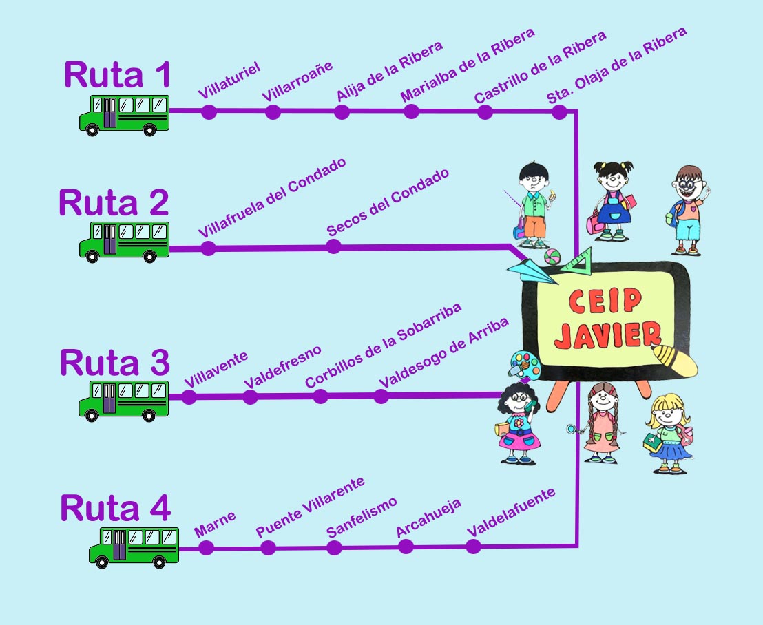 Descripción de las rutas de transporte